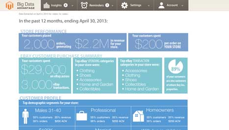 dashboard of big data